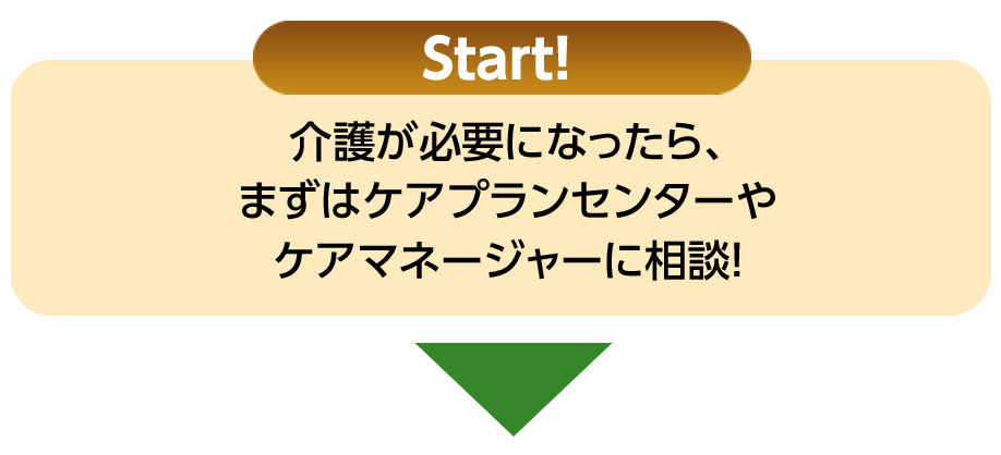 start!
